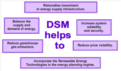 322_Dsm In Power System.png